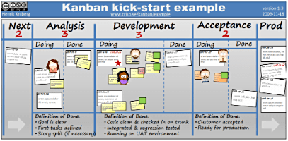 Kanban kick-start example